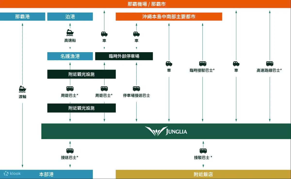 沖繩侏羅紀公園「Junglia樂園」8大必去亮點：票價、餐廳、住宿推薦懶人包一次看！